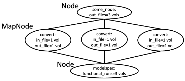 Figure of MapNode flow