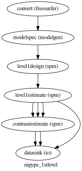 Pipeline graph